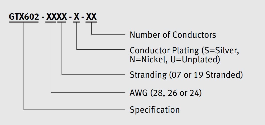 Ordering Information