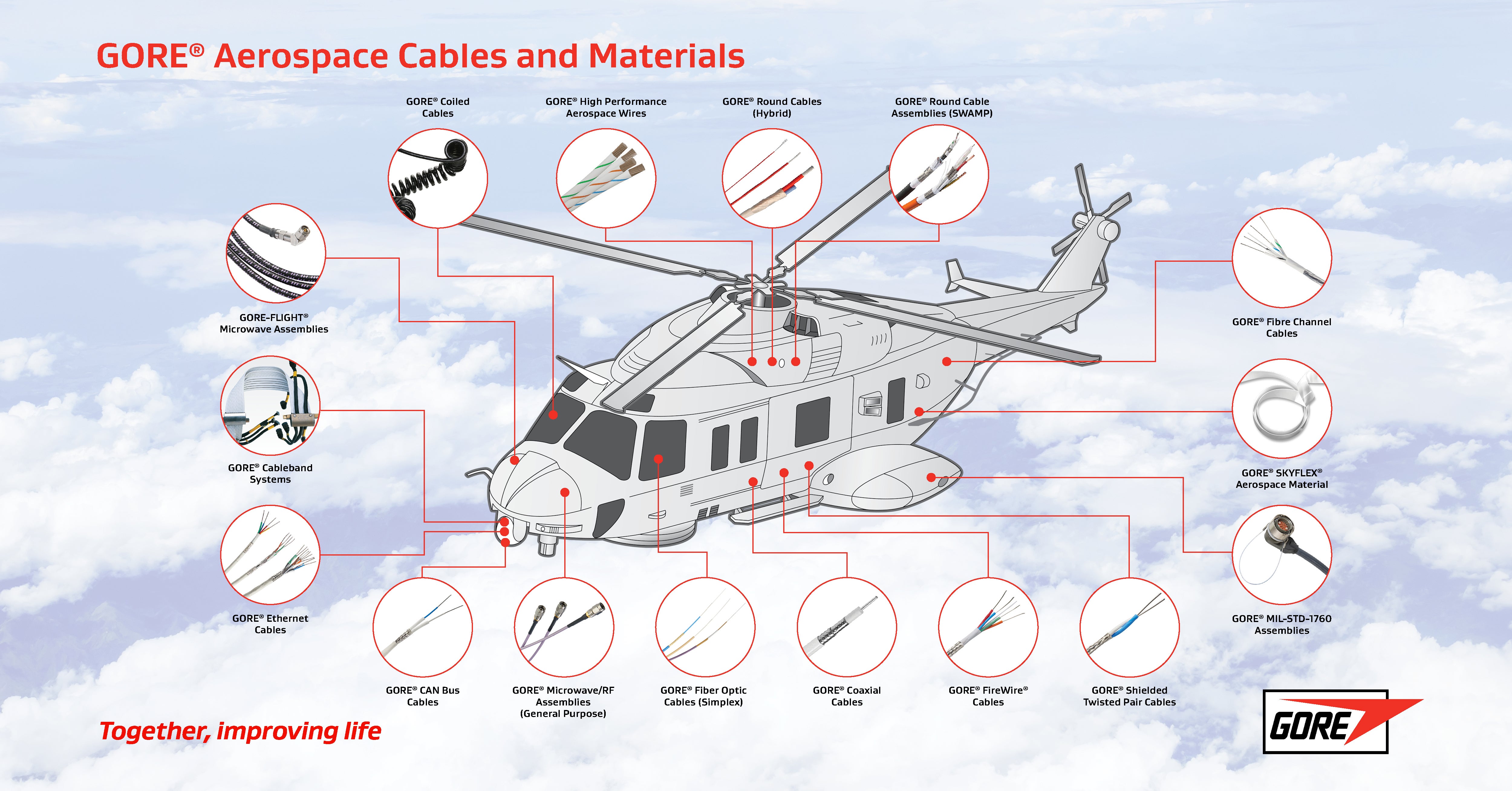 Gore’s cables and materials in a military helicopter
