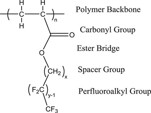 Critical Review of A Recommended Analytical and Classification Approach for Organic Fluorinated Compounds with an Emphasis on Per- and Polyfluoroalkyl Substances