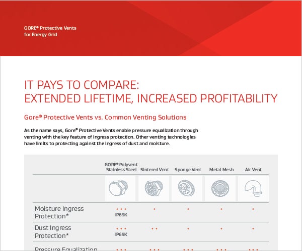 It Pays to Compare: Extended Lifetime, Increased Profitability