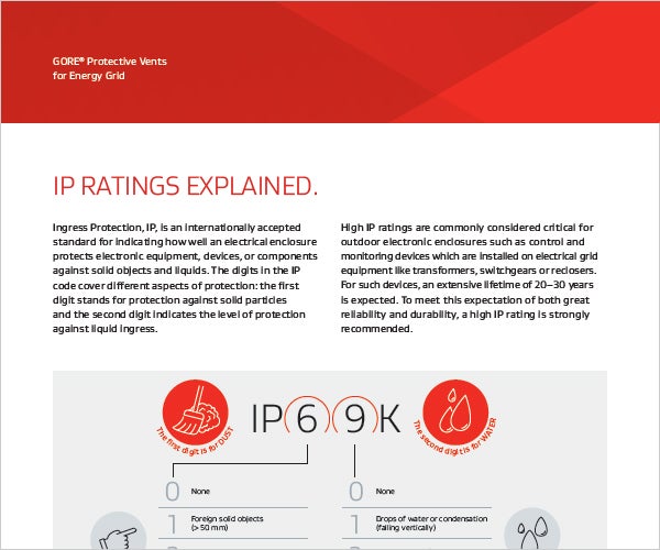 IP Ratings Explained