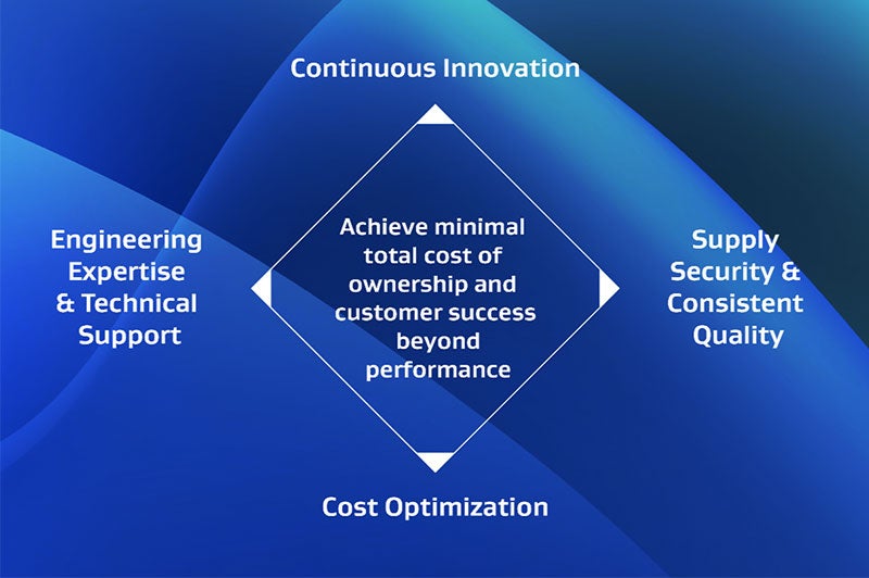 four key challenges