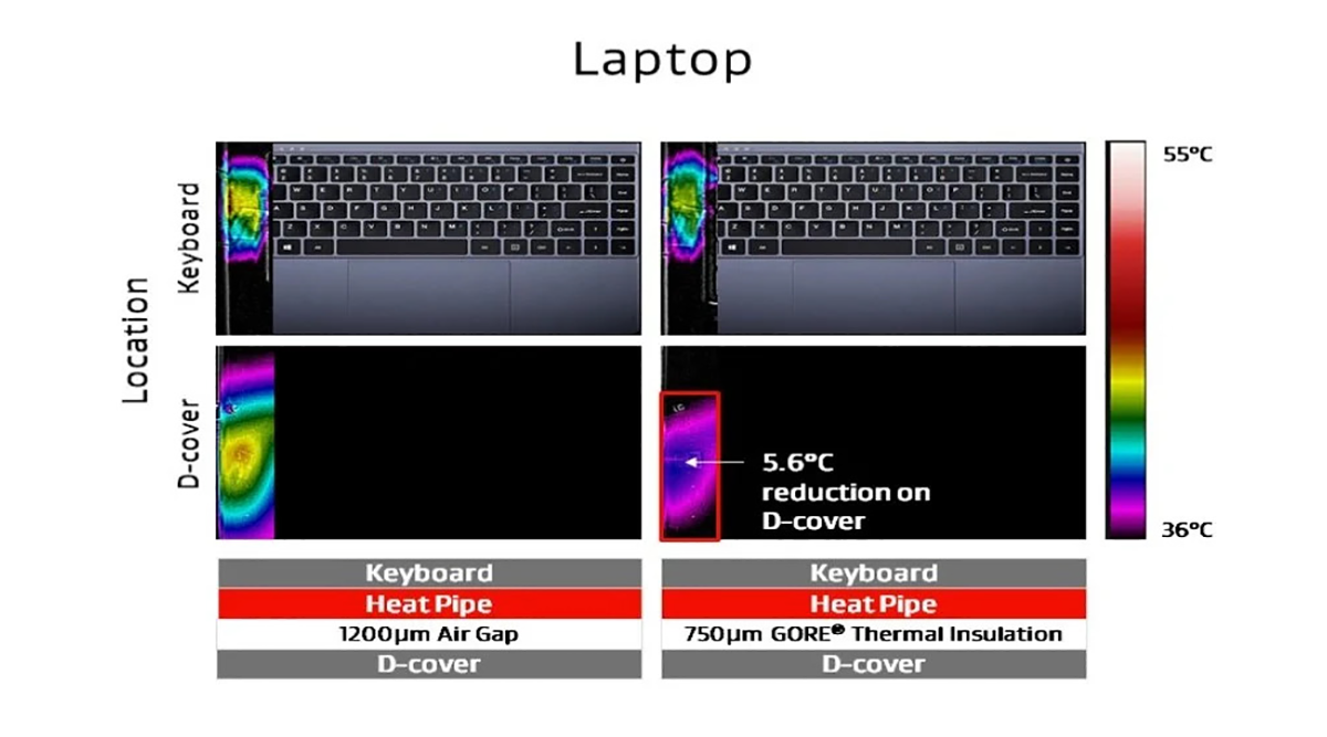 Laptop with 23 W of combined CPU and GPU power after 90 minutes of run time