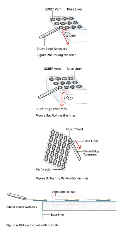 Installation Guidelines for Portable Electronic Vents - Figure 2 - 4