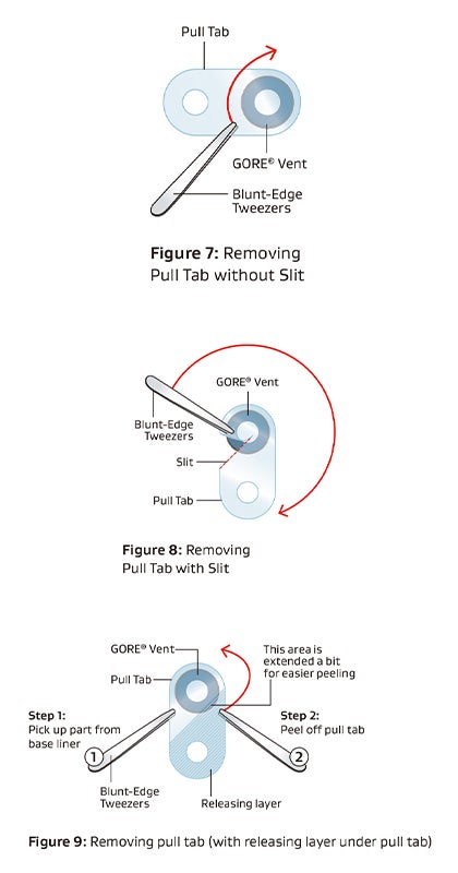 Installation Guidelines for Portable Electronic Vents - Figure 7 - 9