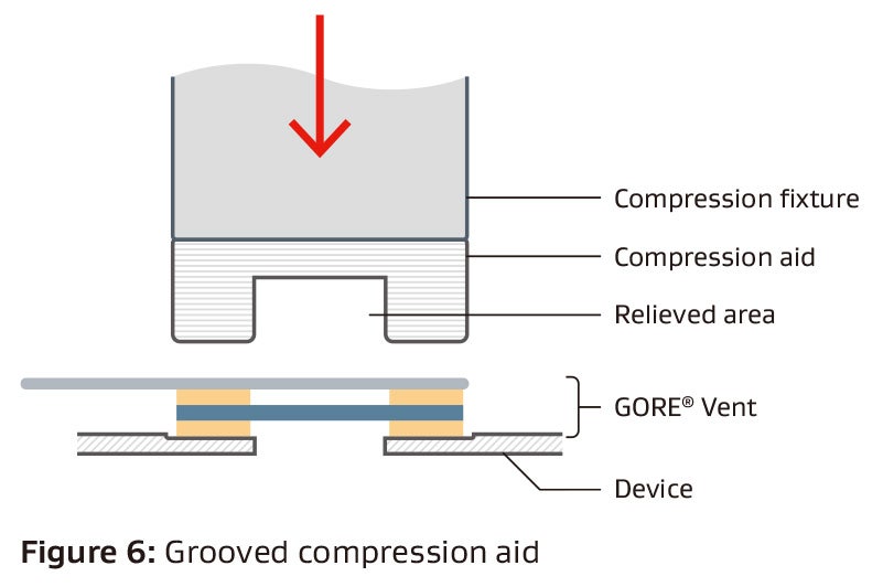 Installation Guidelines for Portable Electronic Vents - Figure 6