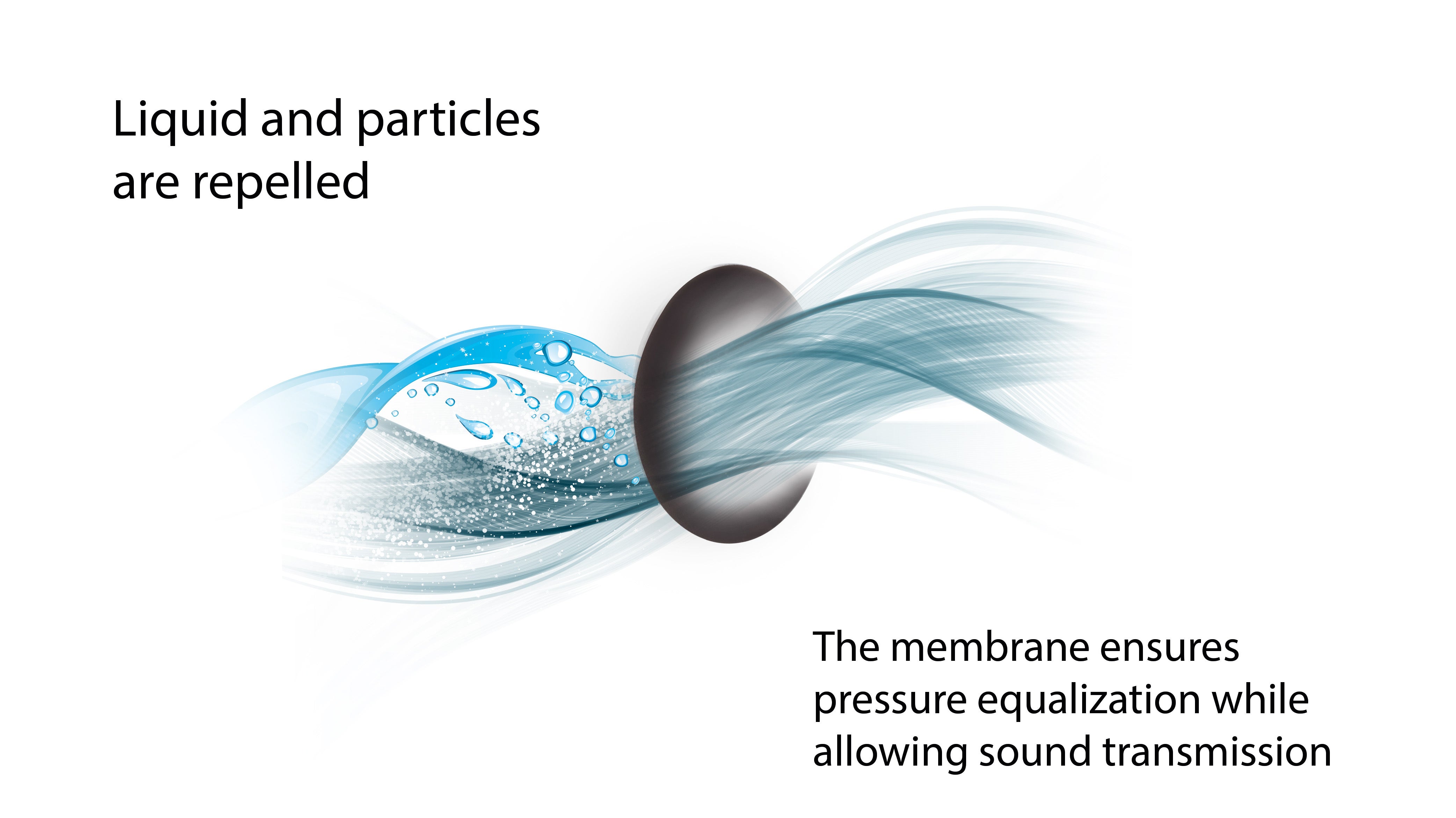 An acoustic membrane repels liquids and particles while enabling pressure equalization and clear sound transmission in outdoor industrial microphones