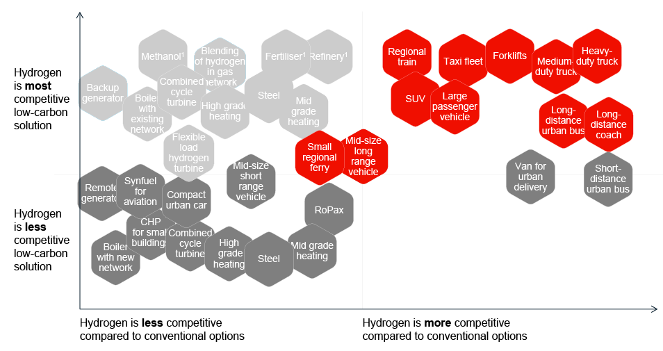 Cost Competitiveness