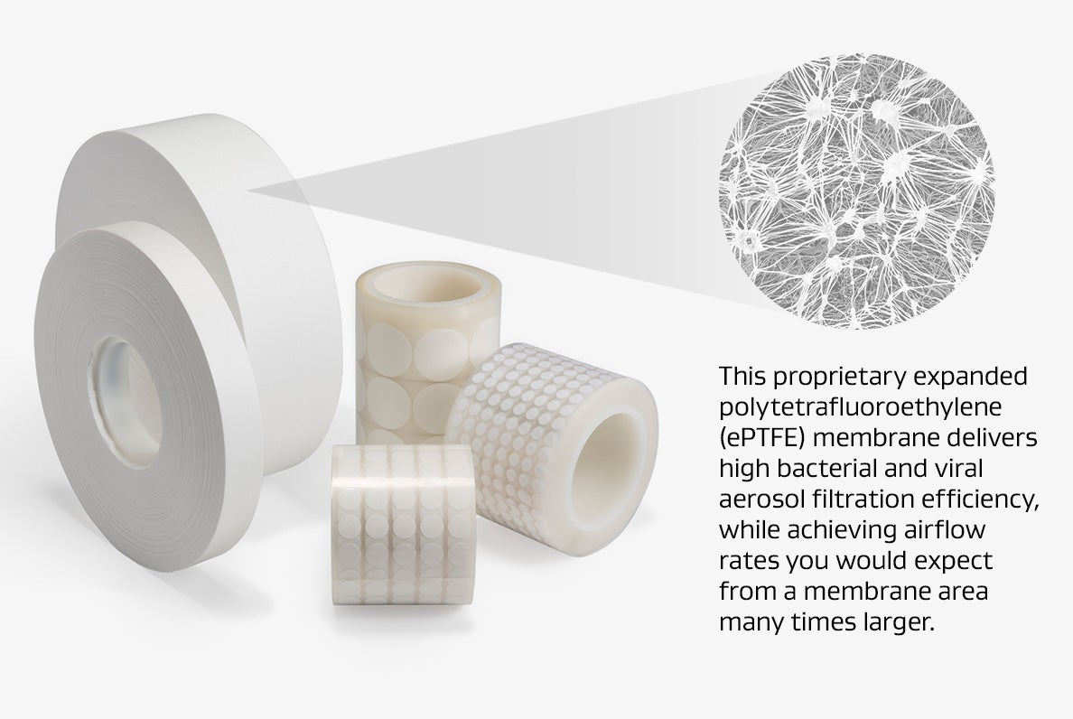 This proprietary expanded polytetrafluoroethylene (ePTFE) membrane delivers high bacterial and viral aerosol filtration efficiency, while achieving airflow rates you would expect from a membrane area many times larger.