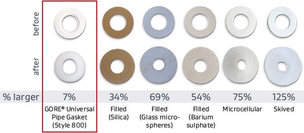 gasket paper sheet universal 120°C different thicknesses