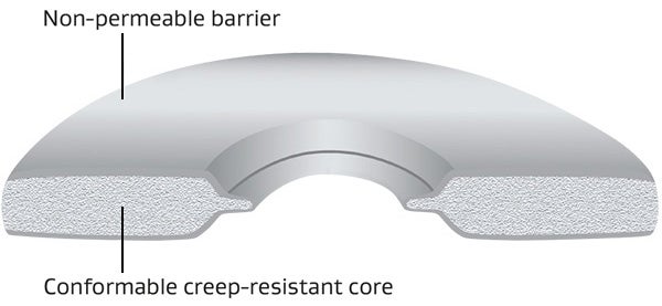 GORE Universal Pipe Gasket (Style 800) has a patented construction that makes it a reliable long-term flange sealant.