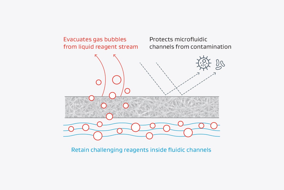 Diagram of microfiltration media