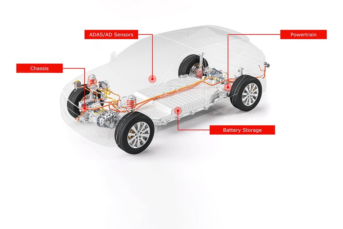 GORE® Vent EV application protection