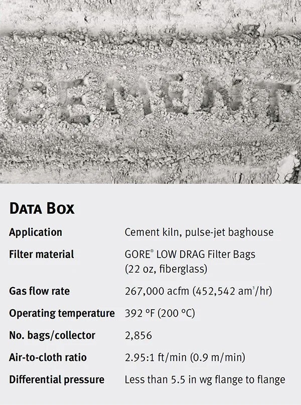 Case History Cement Producer Mexico Data Box