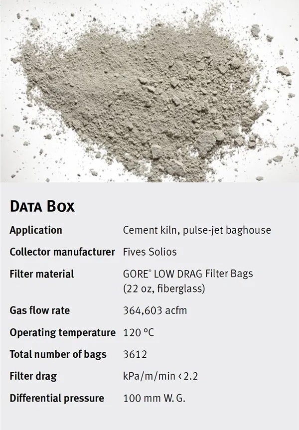 Cement Industry data box