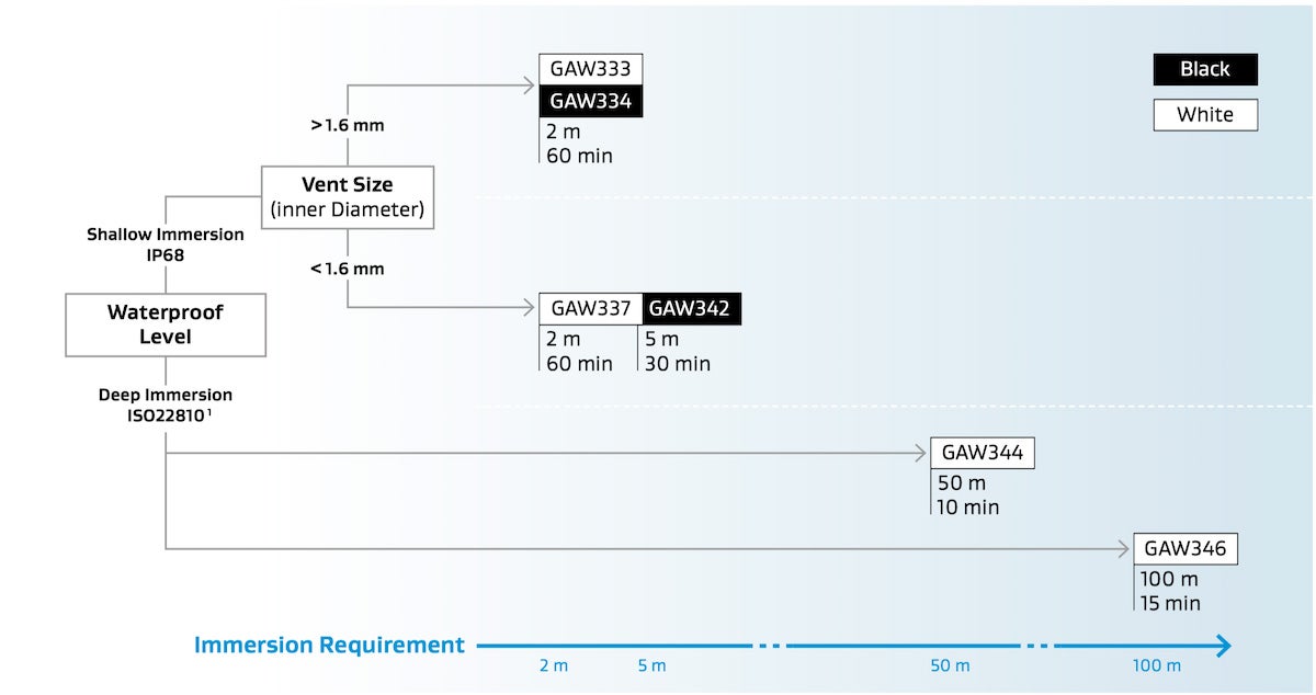 Acoustic Vents Chart