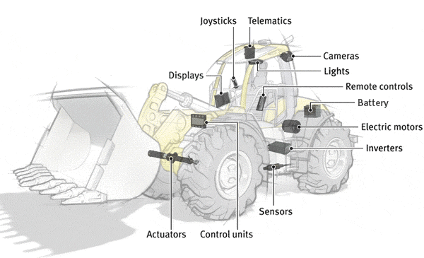Graphic showing parts of heavy duty vehicles