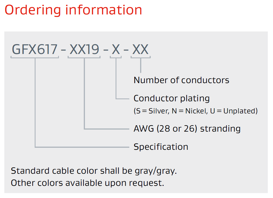 Ordering Information