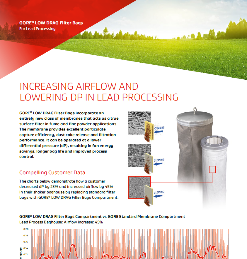 Low Drag Filter Bags for lead processing Case Study