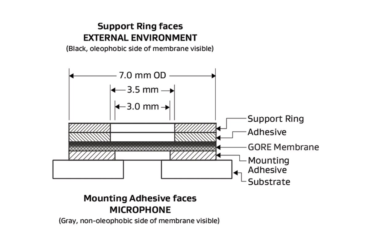 Gore Automotive Acoustic Vent AVS 700 (AAV10307)