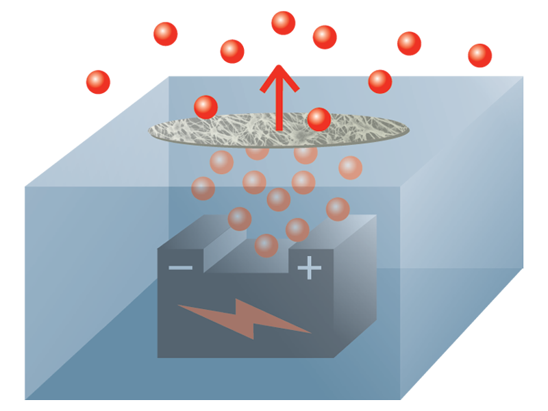 Diagram of how Gas molecules pass a membrane in GORE Protective Vents