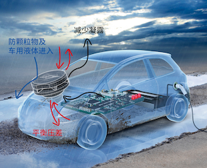 产品册：GORE<sup>®</sup>汽车防水透气产品，可靠保护电子元件