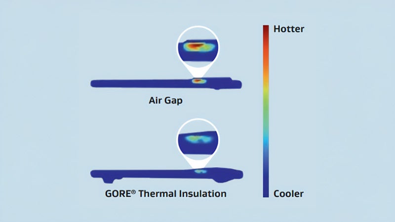 GORE Thermal Insulation 5G heat dissipation in mobile application