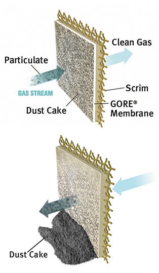 Membrane filtration illustration