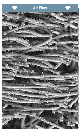 Non-membrane cross section