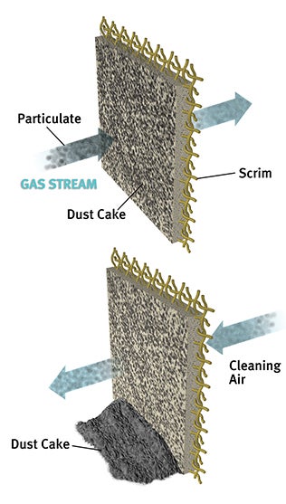 Non-membrane filter illustration