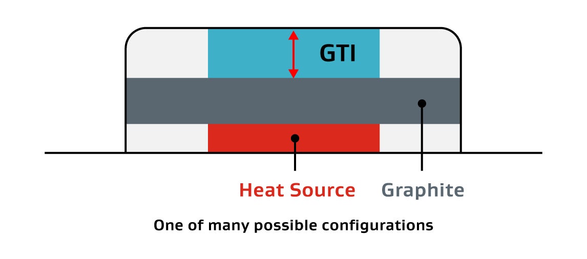 Enhanced Spreading - Graphite & GORE® Thermal Insulation (GTI) - Side View - Thermal Solution