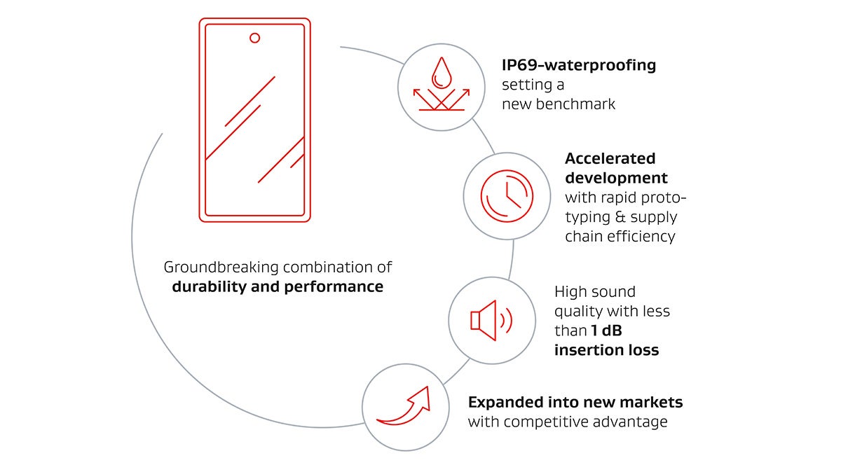 Gore Smartphone Acoustic Pressure Vent Case Study Result