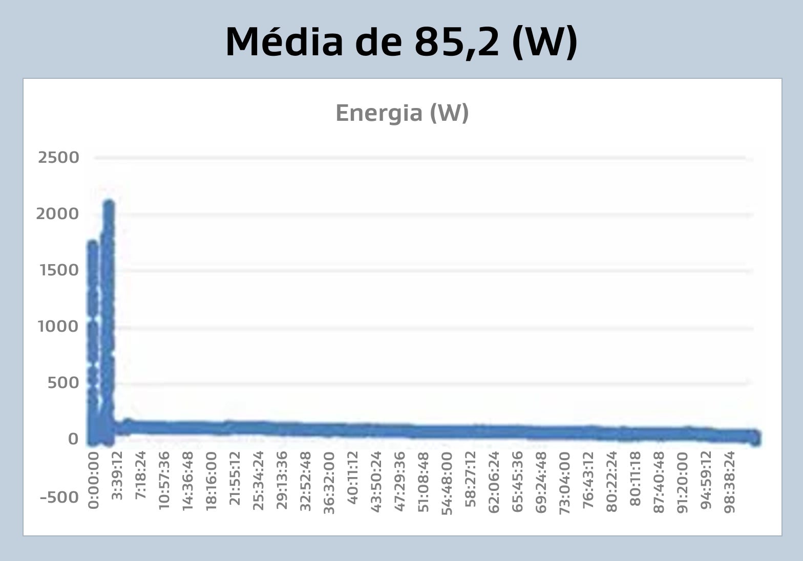 Packing fiber power consumption