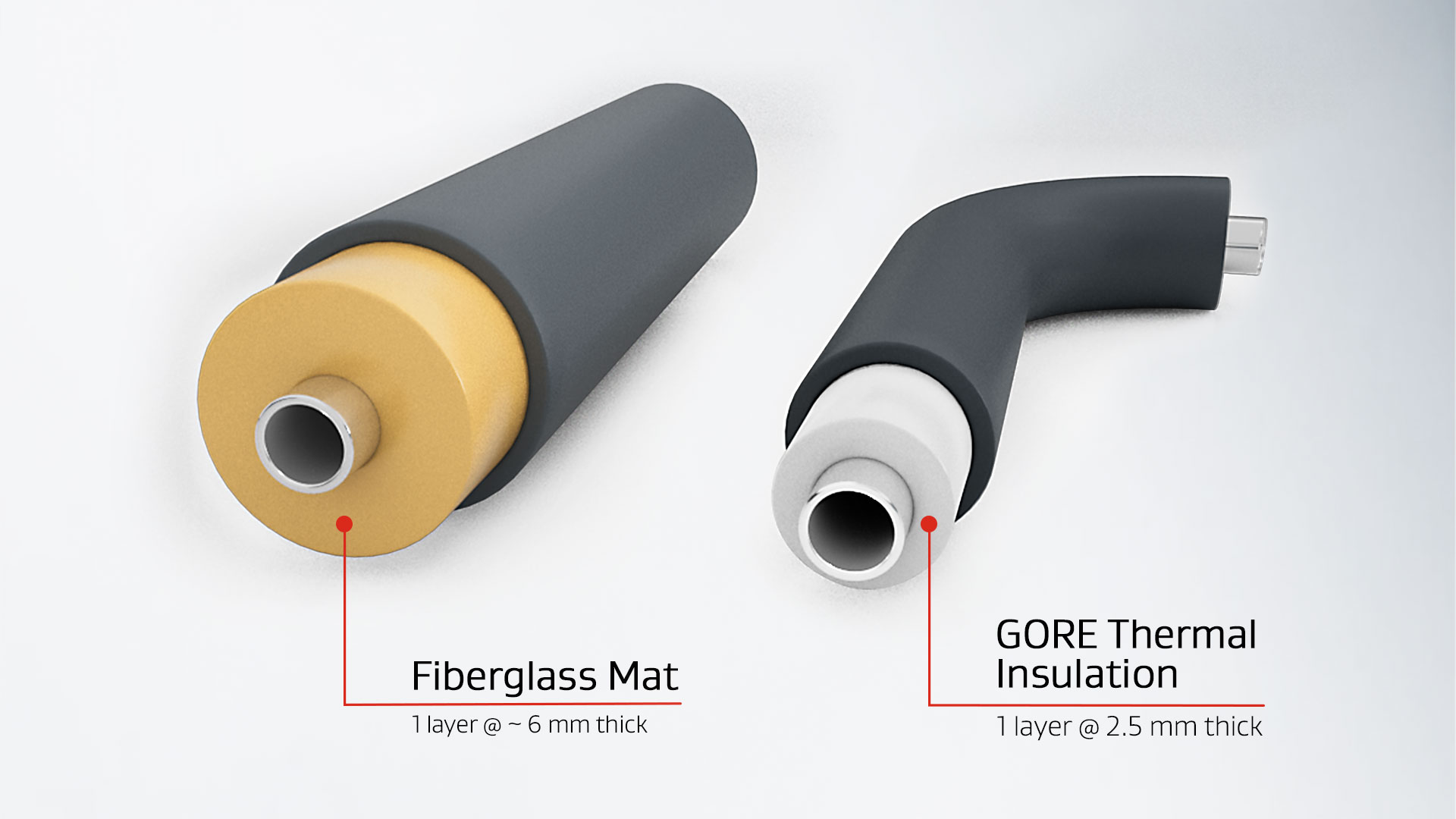 Save space GTI vs. Fiberglass Mat