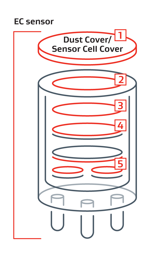 EC sensor