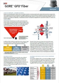 GORE® GFO® Fiber Product Flyer
