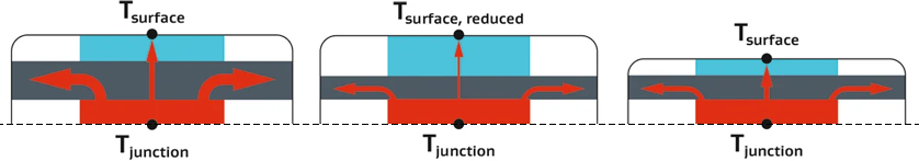 A graphic of a cross section of a mobile device that contains a thin layer of GORE® Thermal Insulation.