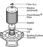 Craftsman