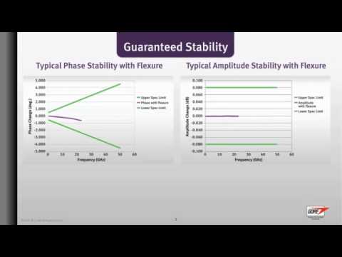 GORE® VNA Microwave/RF Test Assemblies