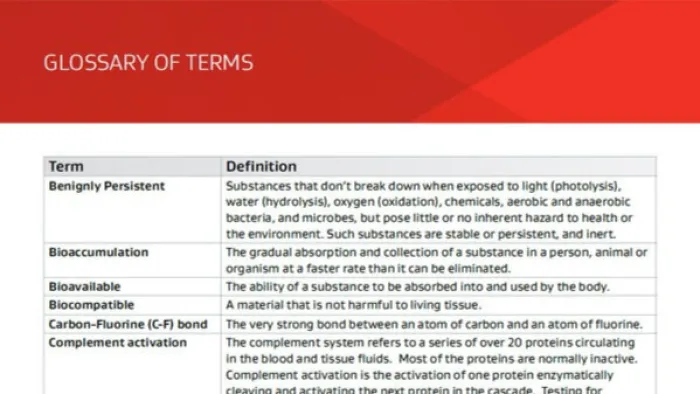 Image of the first page of the glossary of terms