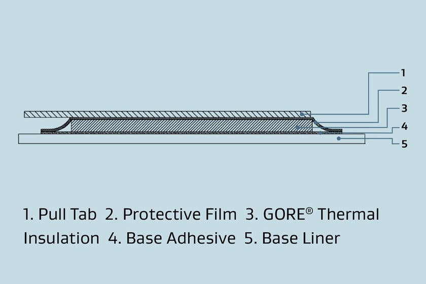 A cross section of a thermal design consisting of a base liner, a base adhesive, GORE® Thermal Insulation, a protective film and a pull tab.