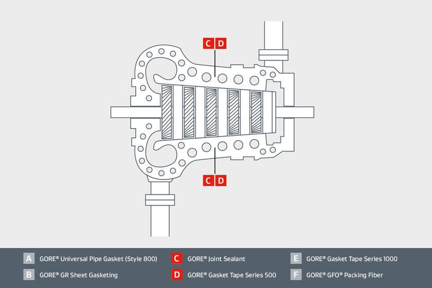 Steam Turbine