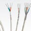 Ethernet Cables for Civil Aircraft