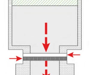 Materials Technology: Gurley Airflow Testing