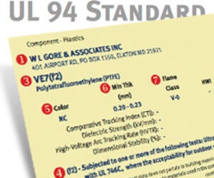Materials Technology: UL 94 Standard for Flammability Testing