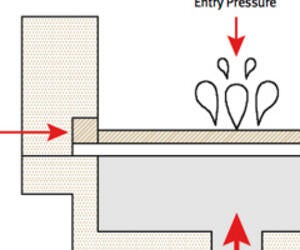 Materials Technology: Water Entry Pressure Testing