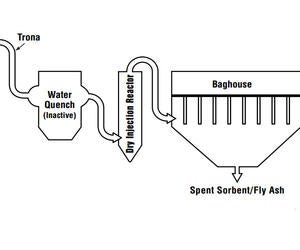 Article: Combined PCDD/F Destruction and Particulate Control in the Baghouse - Experience with a Catalytic Filter System at a Medical Waste Incineration Plant