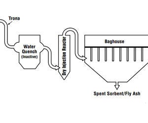 Article: Combined PCDD/F Destruction and Particulate Control in the Baghouse - Experience with a Catalytic Filter System at a Medical Waste Incineration Plant