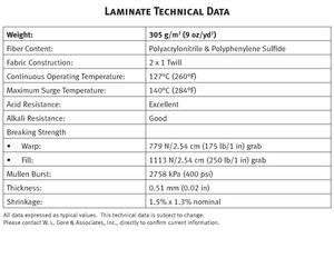 laminated info