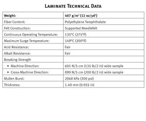 laminated info